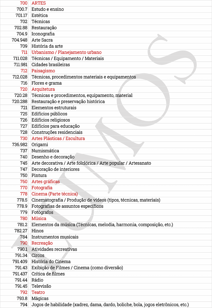 Classificação CDD