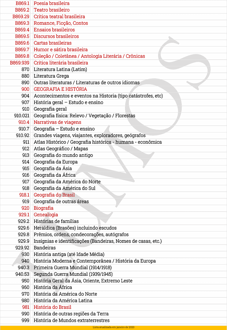 Classificação CDD